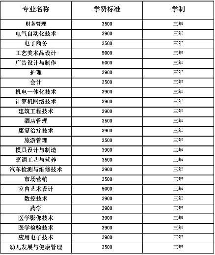 铜陵高考报名网址查询