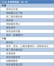 脐动脉血流参数s/d=3.7，ri=0.73正常吗