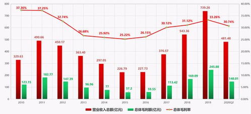 三一重工股票历史最低价 历史最高价是多少