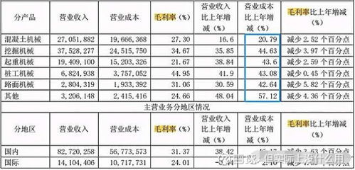 三一重工股票历史最低价 历史最高价是多少