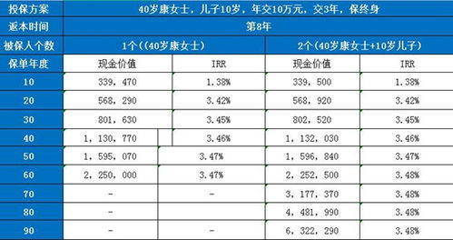 10万的二手车首付50%分36期每月还多少？