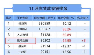 10万的二手车首付50%分36期每月还多少？