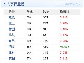 查万年历 11月29号黄道吉日查询