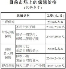 住家保姆的价格