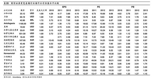 全套妇科检查费用多少钱