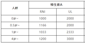 五个月宝宝吃维生素ad还需要吃d3吗