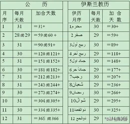 武林外传里什么是单月什么是双月大概多少钱