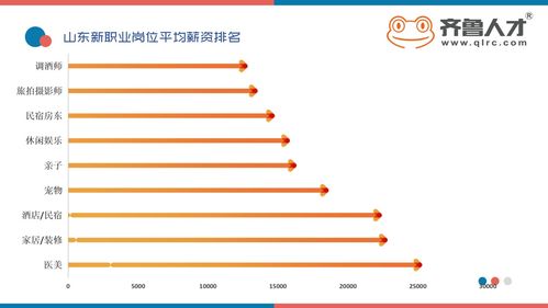 hcg过万后的增长规律,每天涨一千