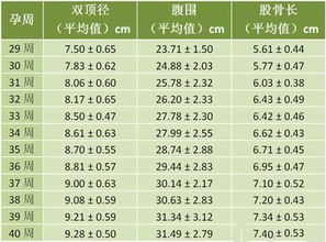 胎儿腹围计算体重公式是什么