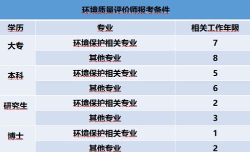 莆田环境影响评价工程师报名网站官网