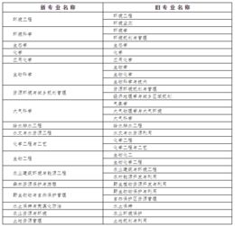 莆田环境影响评价工程师报名网站官网