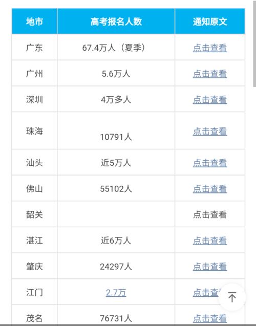 广州高考报名系统网址