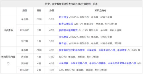 计算机等级考试贴吧