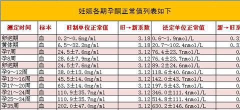 双胎hcg多少可以看到胎心胎芽