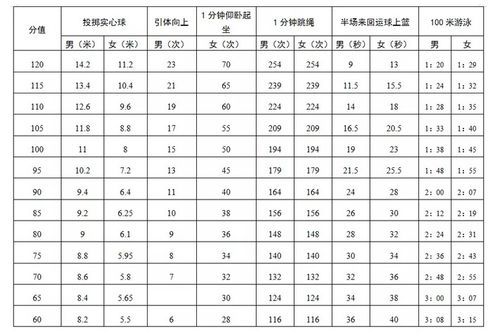 清宫生男生女测算法到底准不准呀