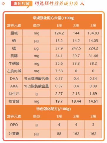 惠氏启赋奶粉怎么样