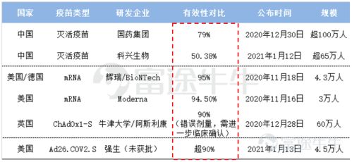 治疗性乙肝疫苗什么时候上市