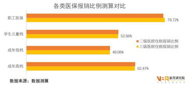 乌鲁木齐中学生社保是一年多少钱