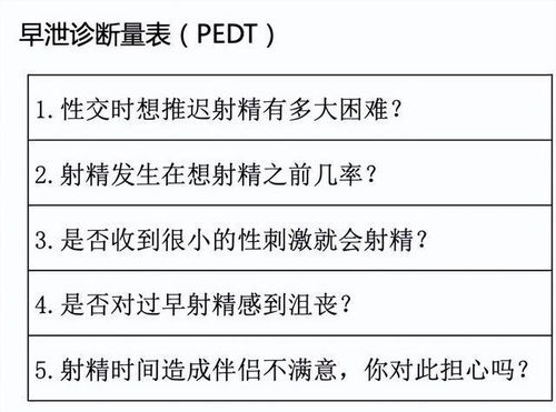 重度早泄多久能调理好