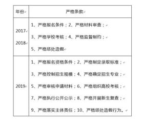 鞍山高考报名网址查询