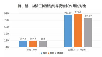 北京哪个医院治疗小儿发育迟缓最好