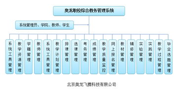 河北联合大学教务管理系统官网