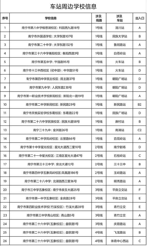 南宁高考报名网址查询