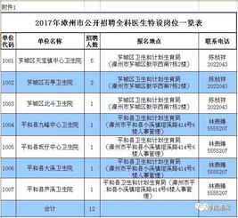 漳州市公开遴选网