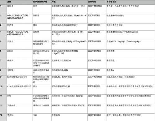 2011年合格婴儿奶粉名单