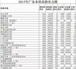 江门高考报名网址查询