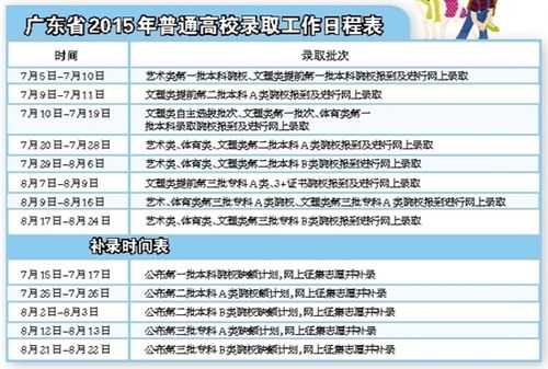 江门高考报名网址查询