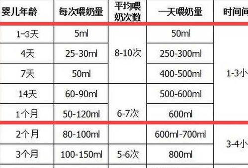 足月儿双顶径正常是多少