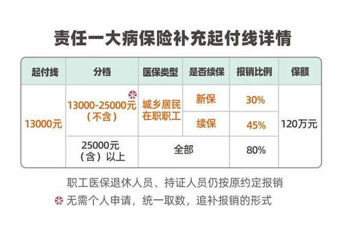 医疗保险和生育保险合并后如何报销