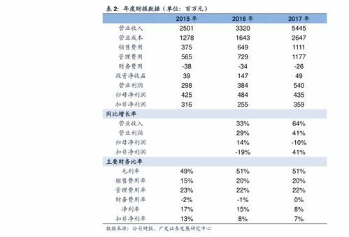 202年的句子