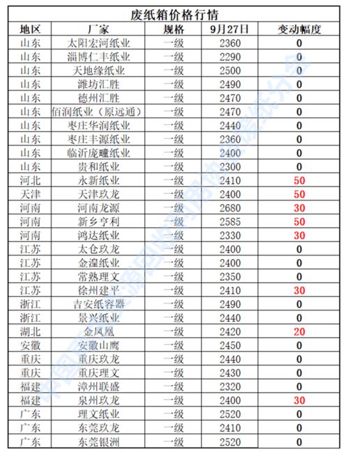 2019年5月20日生女孩