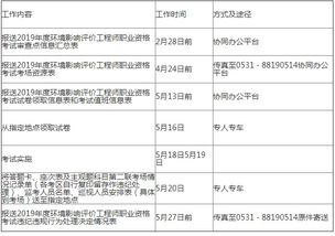 甘南环境影响评价工程师报名网址