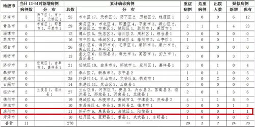 积分兑换里兑换后剩余积分清零还是继续累积-湖北