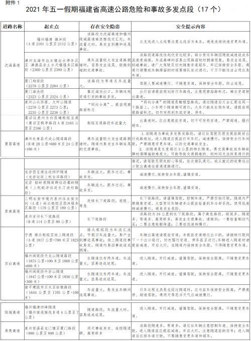 今年五一可以出省玩吗？