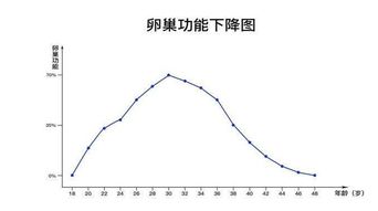 基础卵泡2-3个正常吗