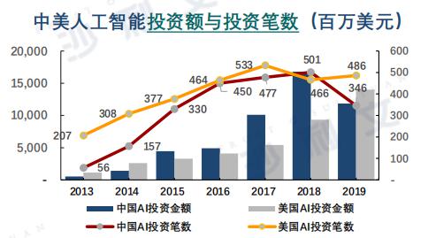 中美关系怎样？