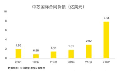 配合财务工作的句子