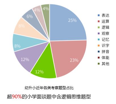 培养孩子的逻辑思维能力