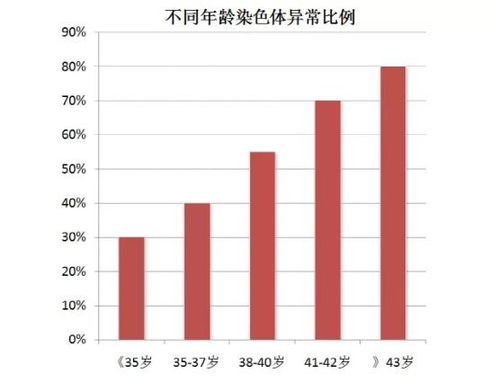 女人染色体异常还能生孩子吗