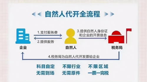 自然人独资建筑劳务公司，也是小规模纳税人，注册800万，但全部是认缴