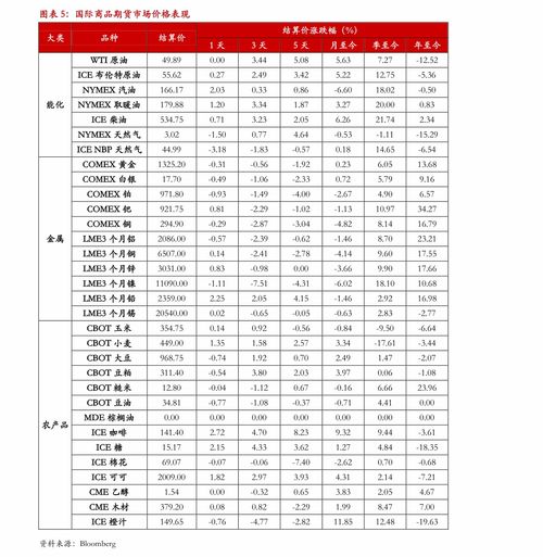 本地2019年那天出梅