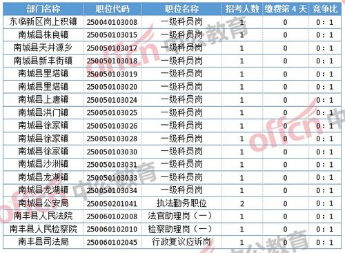 抚州人事考试网官网