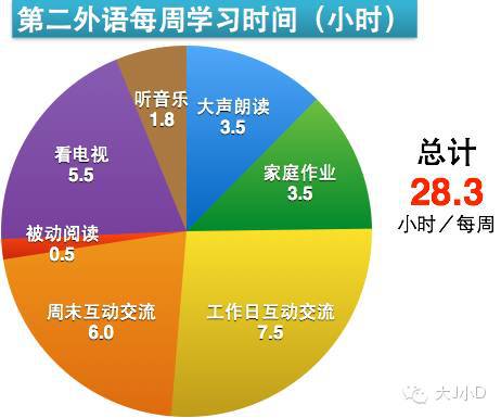 教孩子认颜色要掌握顺序吗