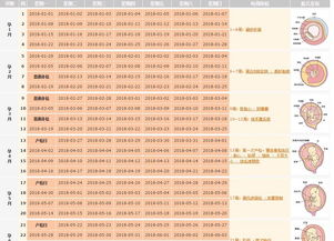 2019年12月23月经来预产期