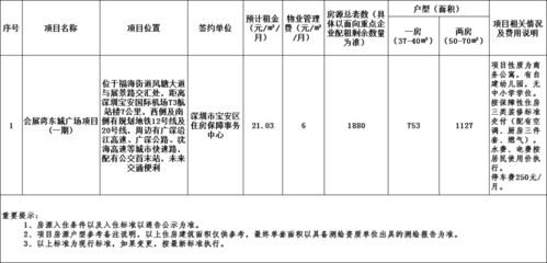 拍卖房屋的租赁什么时间签定的有效