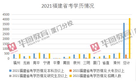 龙岩人事考试网入口